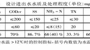 鄉(xiāng)鎮(zhèn)污水處理設(shè)施如何設(shè)計、建設(shè)、運(yùn)營？