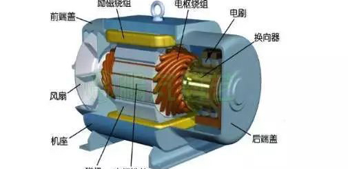 電流過高，電機發熱？原因都在這了