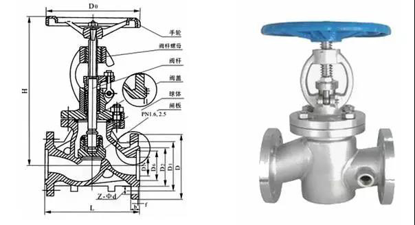 電廠常用的閥門有哪些？用在哪兒？這次真的總結全了