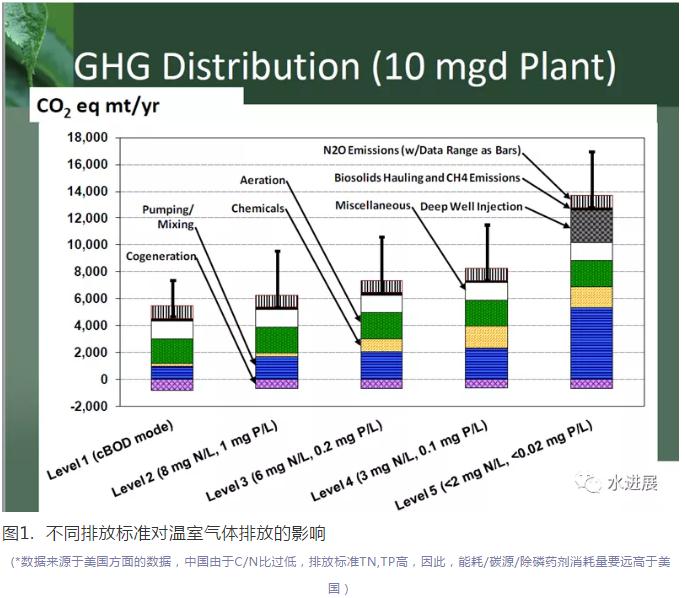 碳中和背景下 污水處理是否已陷入了技術-環(huán)境悖論?- 碳中和背景下 污水處理是否已陷入了技術-環(huán)境悖論?-